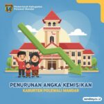 Polewali Mandar Catat Rekor Penurunan Kemiskinan Terbesar di Sulawesi Barat