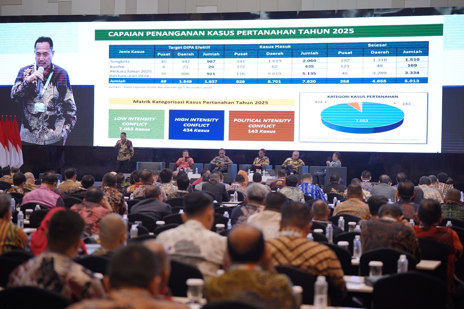 Kolaborasi Antar Lembaga Kunci Berantas Mafia Tanah